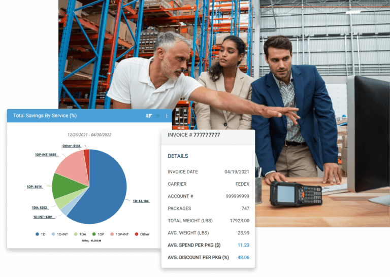 UPS Announces 2024 Peak Season Surcharges Shipware