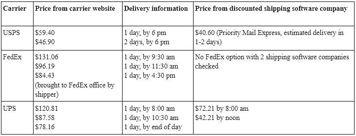 Shipping Frozen Food – USPS vs UPS vs FedEx