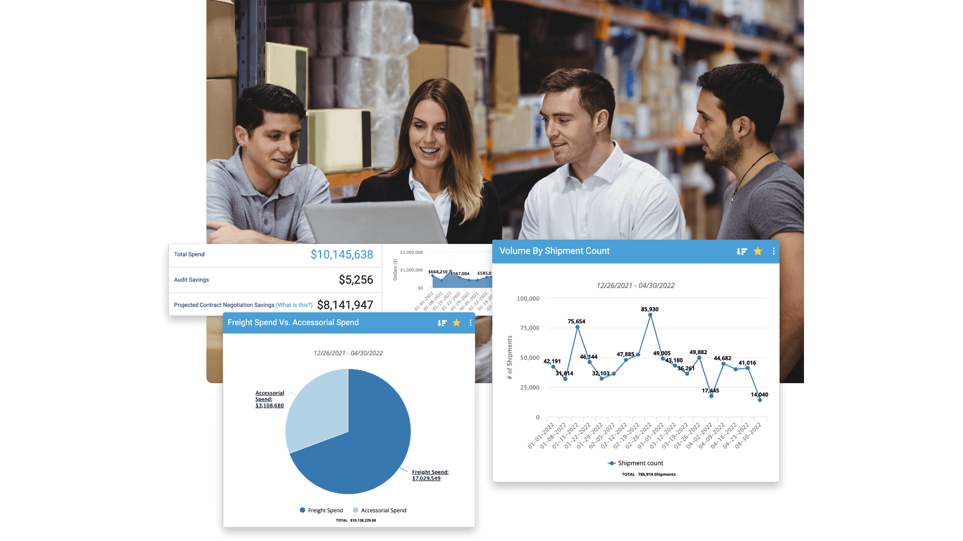 people inside a warehouse excited about their reduced fulfillment costs using Shipware