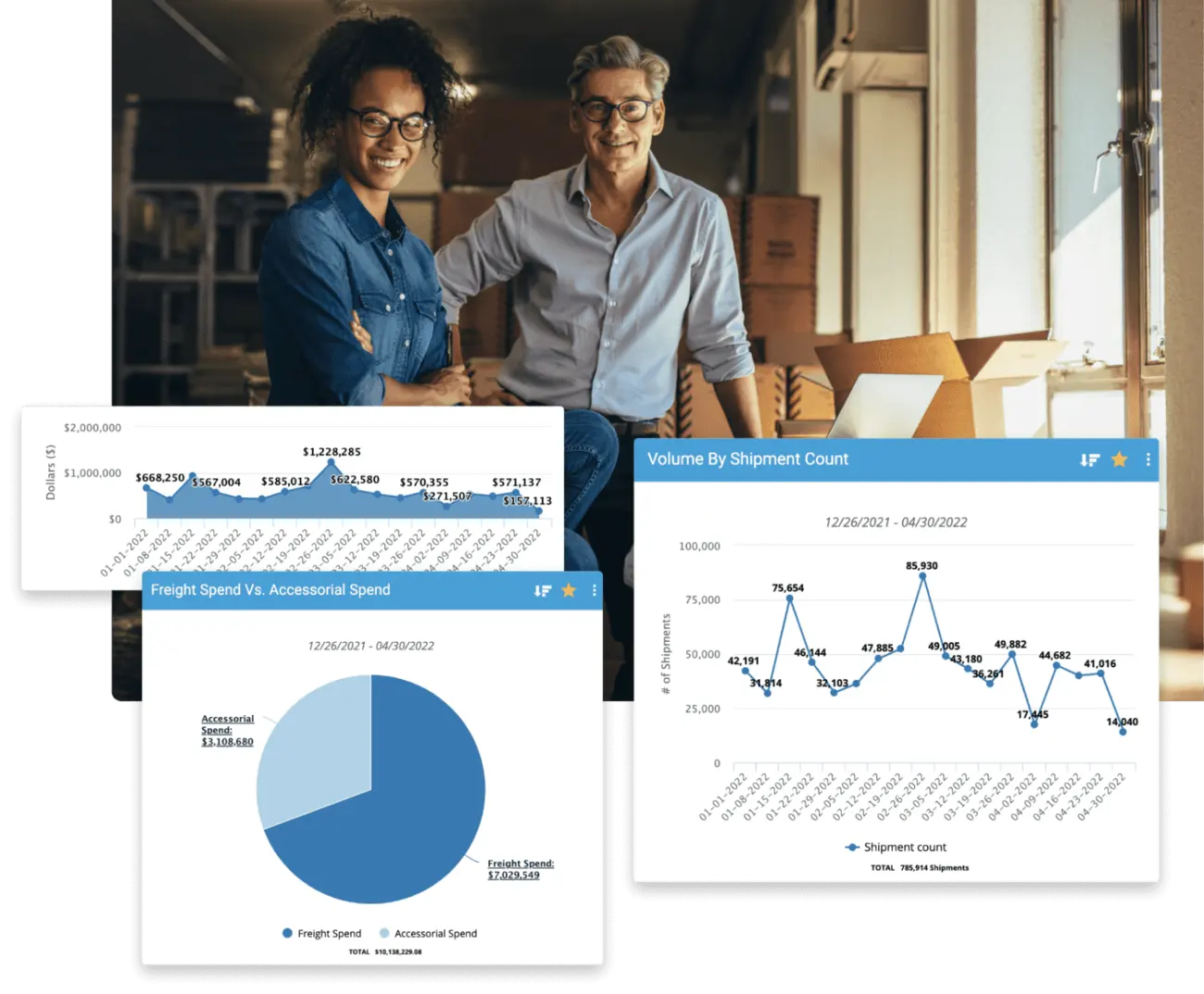Shipware parcel and LTL shipping spend optimization dashboard